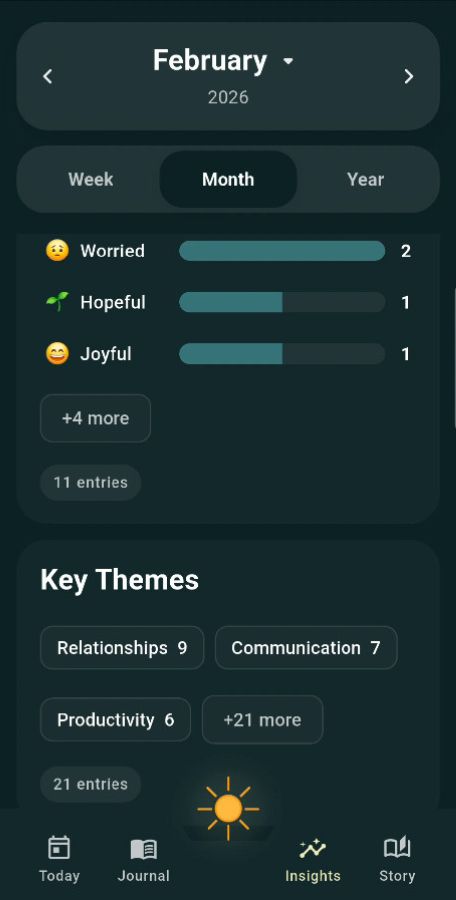 Solstice Diary insights screen showing mood patterns and key themes for the month.
