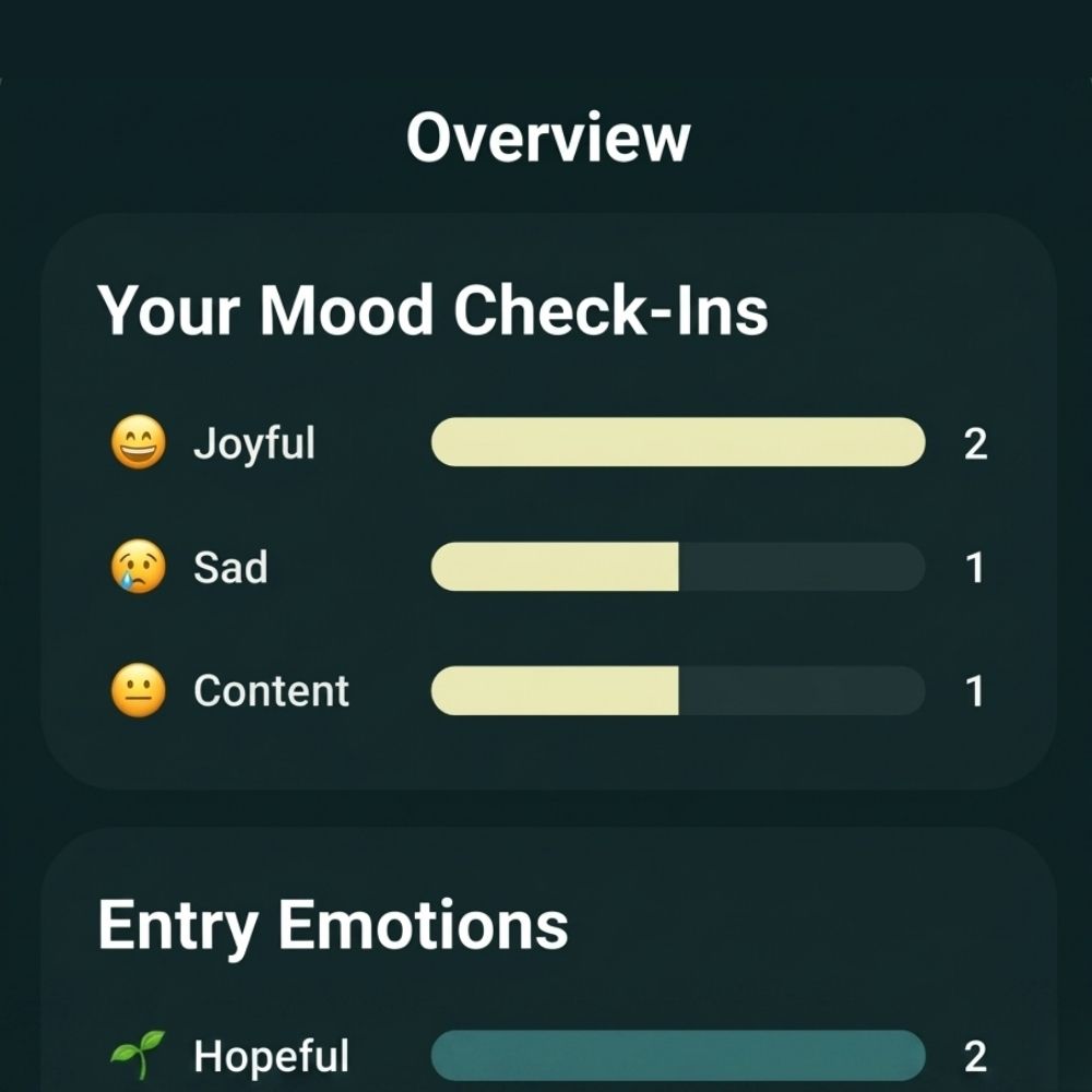 Solstice Diary mood tracking overview screen showing mood check-ins and entry emotions.